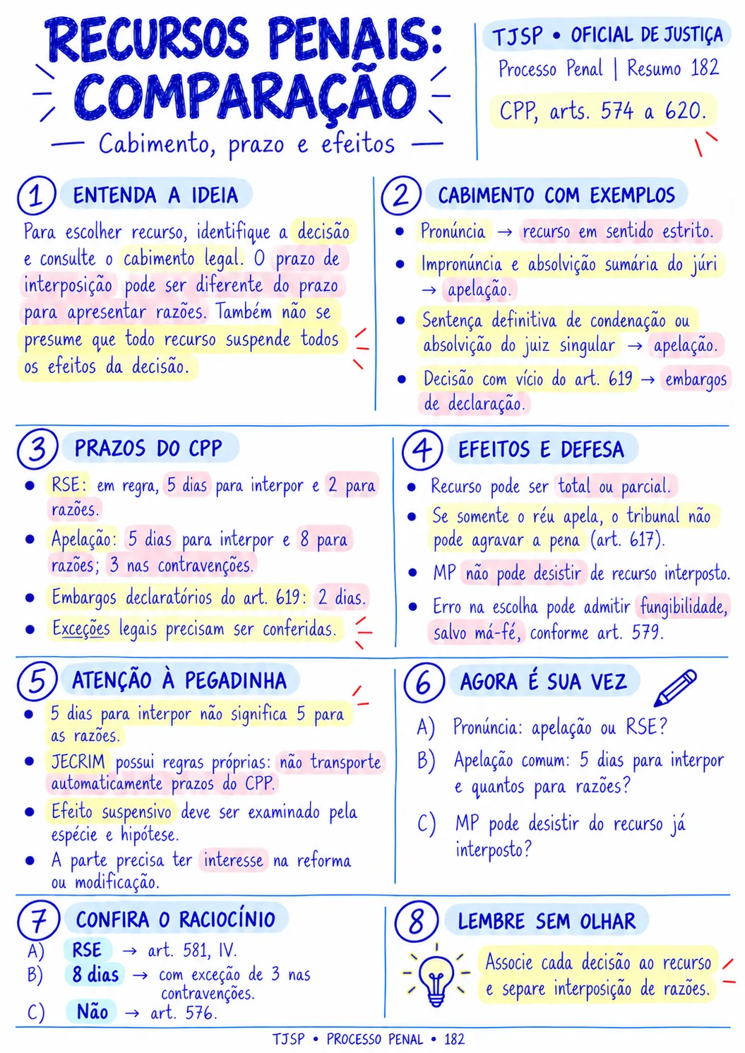 Depois: resumo visual pronto