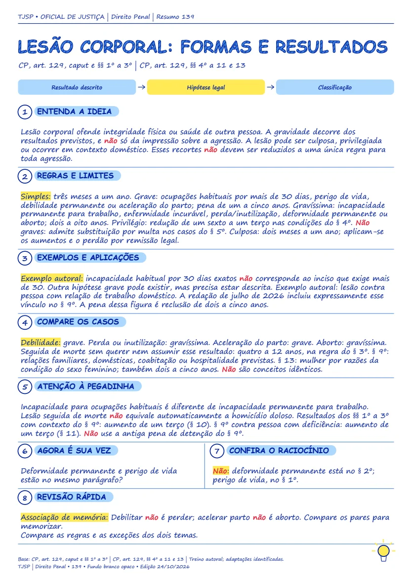Página ilustrada TJSP Oficial de Justiça — Resumo 03