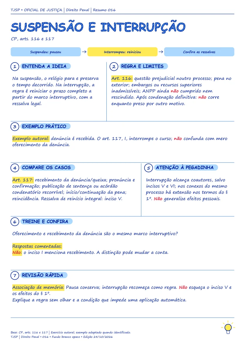 Página ilustrada TJSP Oficial de Justiça — Resumo 04