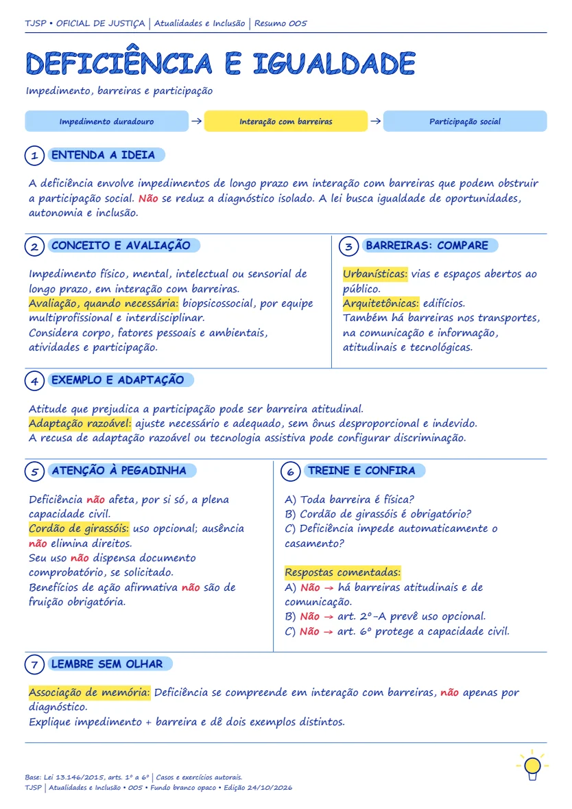 Página ilustrada TJSP Oficial de Justiça — Resumo 07