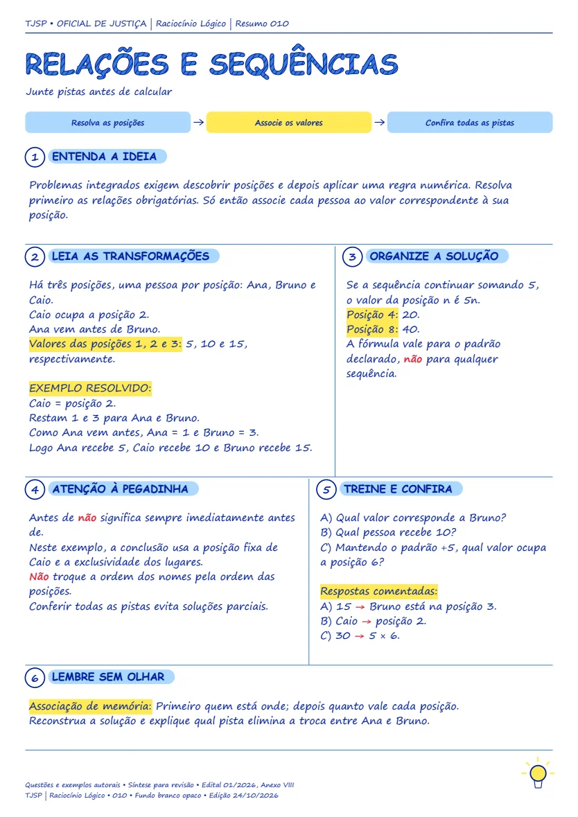 Página ilustrada TJSP Oficial de Justiça — Resumo 10